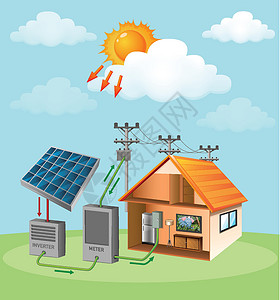 温室工程显示太阳能电池如何在家中工作的图表温室场景艺术地球工程技术行星卡通片全球建筑插画