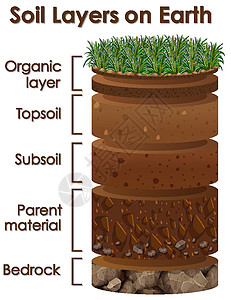 显示地球上土壤层的图表艺术教育白色石头地面卵石全球意义世界岩石背景图片