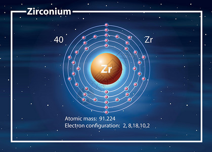 锆原子图概念背景图片
