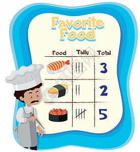 寿司手写毛笔字最喜欢的 foo 图表指导数字夹子写作孩子厨师卡通片数学教育寿司设计图片