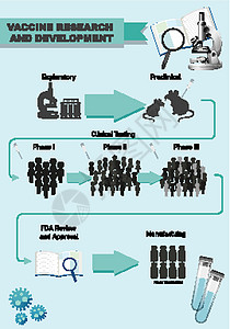 医疗机构疫苗研发信息图i绘画制造业教育科学药品生物生物学卡通片临床技术设计图片