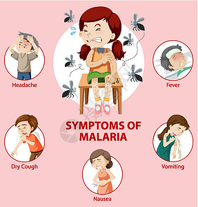 疟原虫疟疾症状信息图表卡通片昆虫指示牌全世界标识病人蚊子传播横幅寄生虫插画