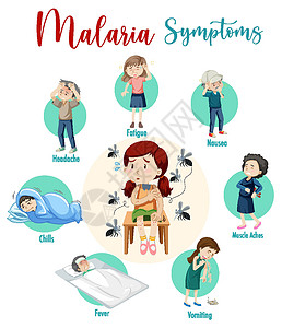 疟原虫疟疾症状信息图表插图病人卡通片蚊子寄生虫保健标识呕吐安全动物插画