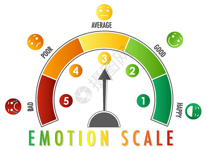 购到满意艺术字带有从绿色到红色的箭头和面部图标的情绪量表报告空白卡通片微笑眼睛黄色审查评分插图框架设计图片