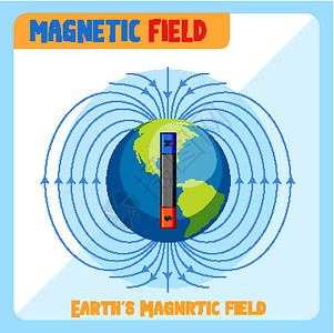 地球磁场图绘画场景插图微生物学磁层教育图表科学生物学艺术设计图片