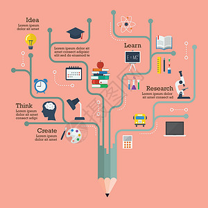 科学思维平面样式中的教育信息图表插画