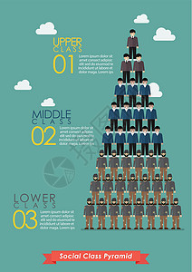 社会阶层人口图的金字塔设计图片