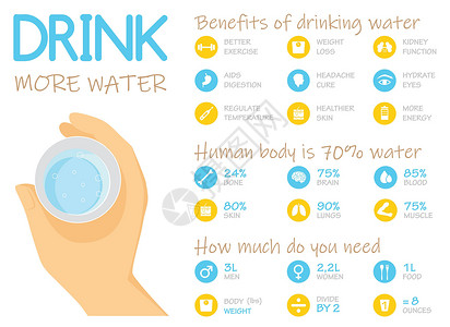 饮用水卫生饮用水信息 矢量说明等的惠益 包括插画