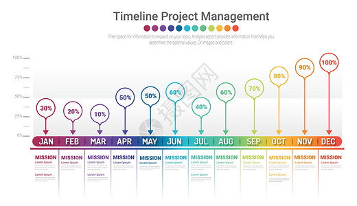 日程管理12个月 1年项目时间表图表 所有月计划设计图进步里程碑刻度时间日程商业酒吧预测团队报告设计图片