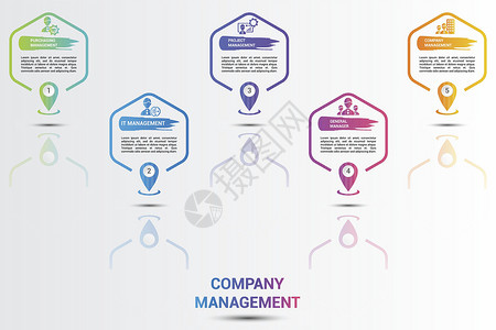 图表公司管理图标矢量图 带有可编辑文本的 5 个彩色步骤信息模板项目资源战略经济领导风险商业合伙团队员工背景图片