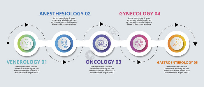 血管医学模版 不同颜色的图标 包括毒物学 麻醉科 肿瘤科 妇科等图象产科信息数据小册子数字创造力图表推介会横幅圆圈背景图片