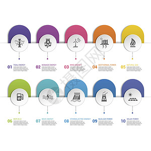可视化图表图标信息图表替代能源模板 不同颜色的图标 包括潮汐能 生物质能 风能 地热能等横幅燃料潮汐水电技术商业生物质圆圈力量标识设计图片