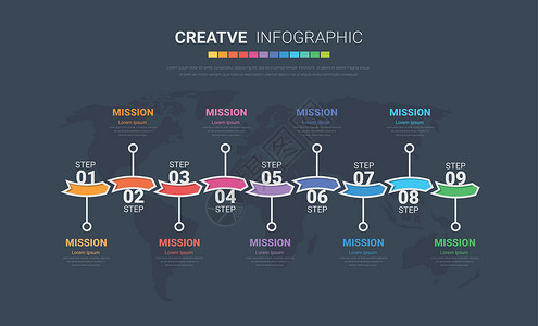 地图数字您的业务的信息图表设计元素有 9 个选项流程插图展示日程模板历史打印时间线数字报告插画