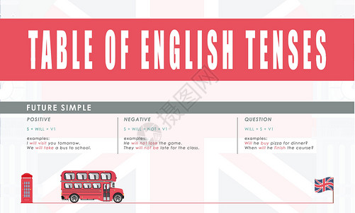 未来简单 英语时态研究规则 学习英语的概念信息教育学生丝带课堂大学用法班级语言学校设计图片