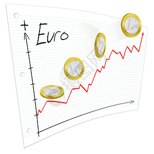 欧元强银行业图表利润货币交换通货膨胀商业统计投资库存经济的高清图片素材