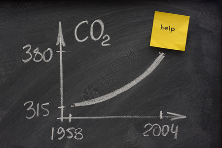 二氧化碳的日益增加浓度和CO2高清图片