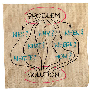 纸袋展开图解决问题的集思广益背景