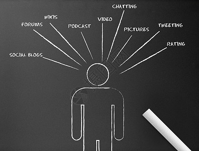 黑板  社会媒体单词社区互联网冲浪插图标签营销网络聊天电脑现代的高清图片素材