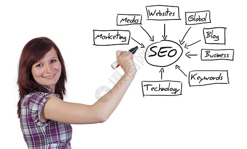 SEO 概念服务博客全球战略素描商业女士引擎白色草图营销高清图片素材