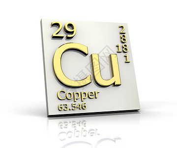 金属元素铜形式的周期性元素表背景