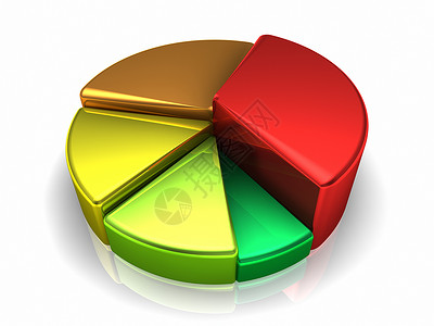 Pie 金属图圆圈投资商业进步生长财富收益金融统计储蓄背景图片