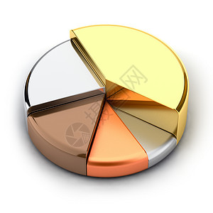 圆形图表饼图表战略圆形白色反射统计速度报告预测金融市场背景