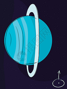 行星天王星戒指星星太阳系卡通片太空涂鸦剪贴科学草图插图背景图片