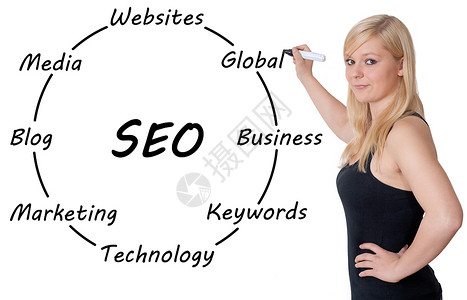 SEO 概念互联网解决方案白色社会引擎战略女士营销商务商业图表高清图片素材