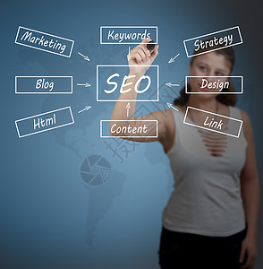 SEO 概念商务人士博客技术商业组织广告图表关键词格式指数高清图片素材