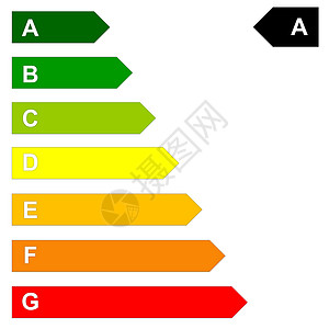 能源效能规模评分插图力量酒吧橙子电气环境质量证书标签背景