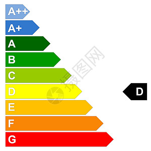 能源效能规模产品标识燃料环境质量电气活力班级证书指标背景