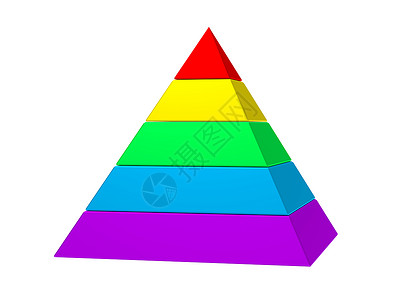 彩虹三角形彩色金金字形背景