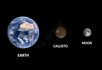 地球和月球世界木星科学宇航员天文学教育太阳系轨道月亮渲染背景图片