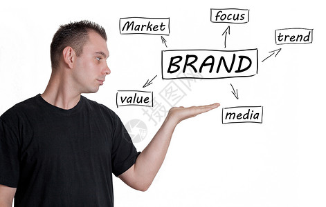 品牌白色商务木板原则概念战略身份市场推广研讨会商人高清图片素材