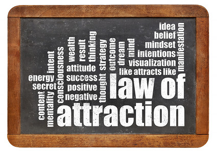 吸引字云的法律黑板法则意图财富思维粉笔词云信仰吸引力心态背景图片
