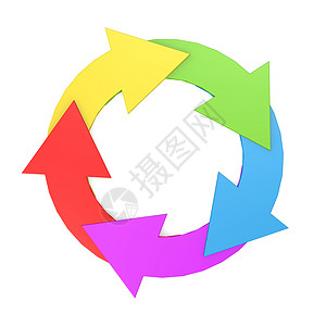 环形流程带 5 箭头的圆形图表背景