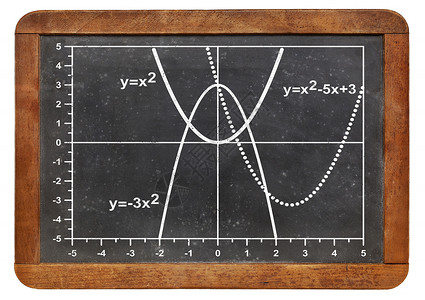 二次函数图形图公式曲线粉笔抛物线方程教育功能数学背景图片
