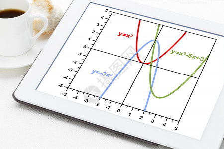二次函数图形图公式功能数学方程曲线药片教育抛物线背景图片