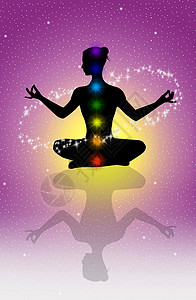 密宗瑜伽7 查克拉插图咒语女士头脑照明专注宇宙日落宗教活力背景