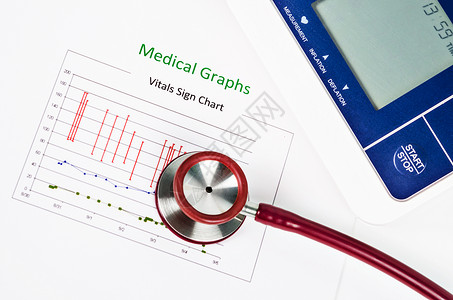 生命体标志图 医疗图表和测量血压表生活心脏病治疗保险乐器治愈检查指针药品医院背景图片