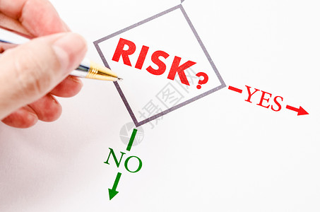 市场风险规划商业风险人士金融工作帐户流动经济市场评分投资者信用背景