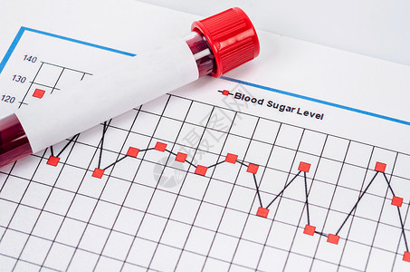 血液检测用于检测糖尿病测试的样本血液实验室药品数据疾病监视考试图表报告测量乐器背景