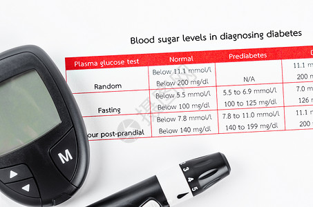 血糖仪血液凝糖浓度的糖尿病测量 在诊断中的检测背景