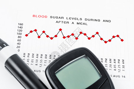 在用餐图表期间和之后 在血糖水平上进行糖尿病测量高清图片