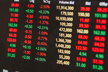 股票市场交易数字货币股票投资增长利润和财务利润数据会计成功营销生长经纪人报告屏幕展示速度指标高清图片素材