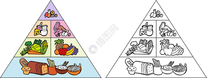 意大利面包卡通食品金字塔设计图片