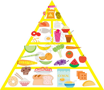 蔬菜包子食品指南金字塔 矢量插图面包蔬菜酒吧脂肪糖果指导载体谷物市场黄油设计图片