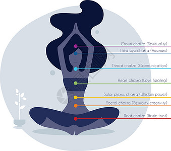 瑜伽拉力带带woma的彩色脉轮插图女孩文化瑜伽标识咒语姿势平衡冥想药品设计图片