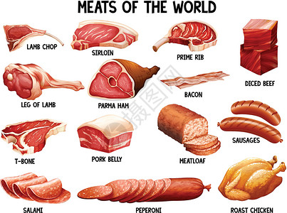 冷吃系列世界之肉肉类食物红肉肉饼产品卡盘小吃火腿牛扒羊排设计图片
