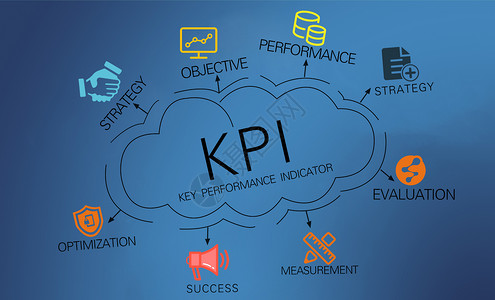 绩效管理体系KIP创意概念图设计图片